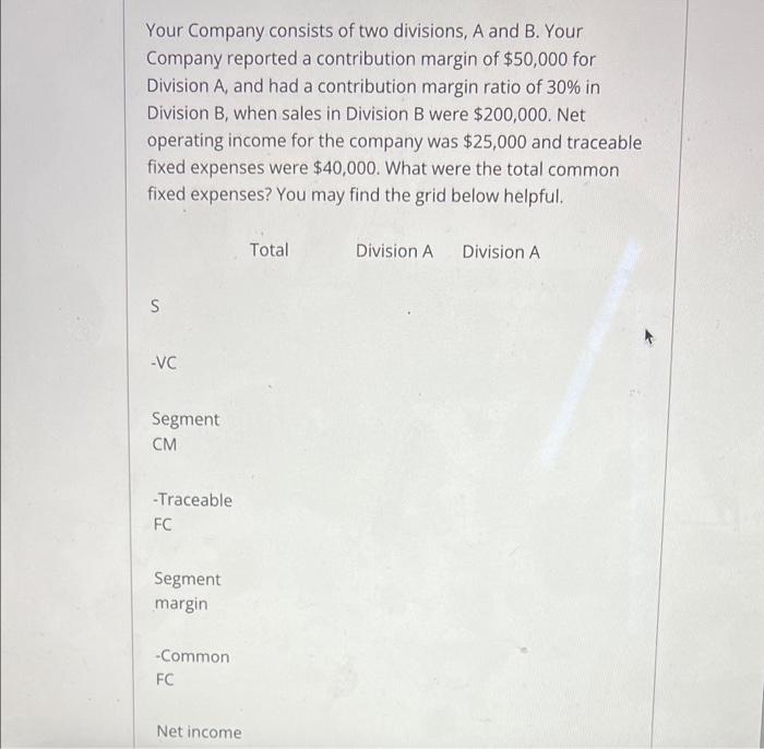 Solved Your Company Consists Of Two Divisions, A And B. Your | Chegg.com