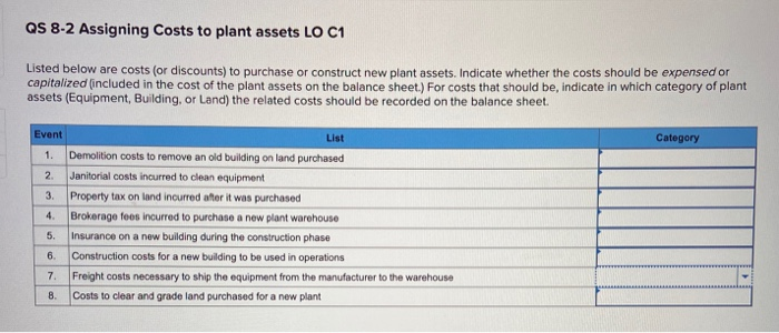 solved-qs-8-2-assigning-costs-to-plant-assets-lo-c1-listed-chegg