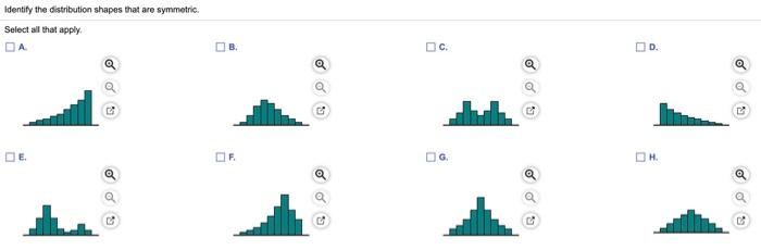 Solved Identify the distribution shapes that are symmetric | Chegg.com