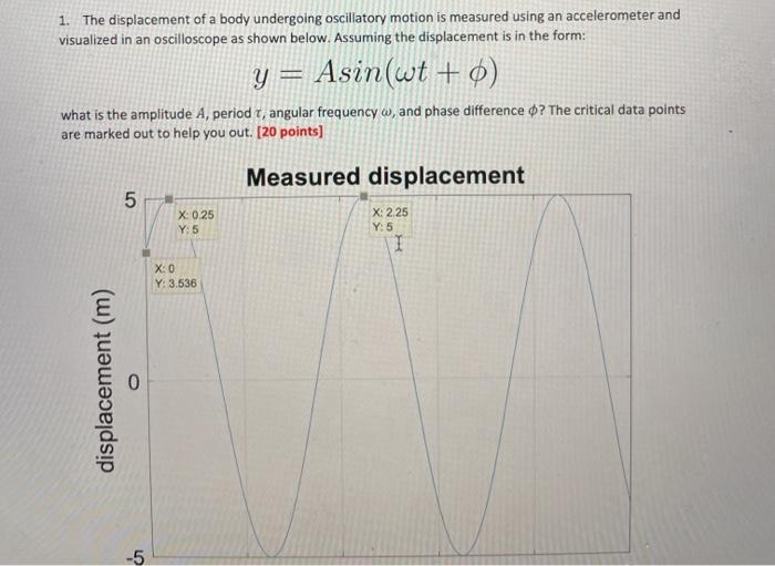 Solved 1. The displacement of a body undergoing oscillatory | Chegg.com