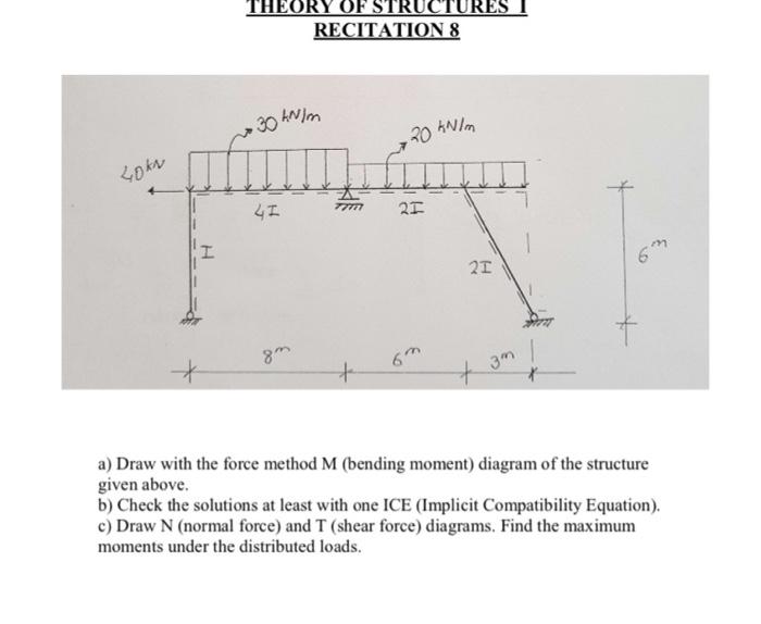 a) Draw with the force method M (bending moment) | Chegg.com