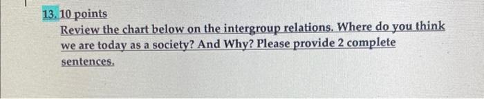 FIGURE 10-3 SPECIRUM OF INTERGROUP RELATIONS 3. 10 | Chegg.com