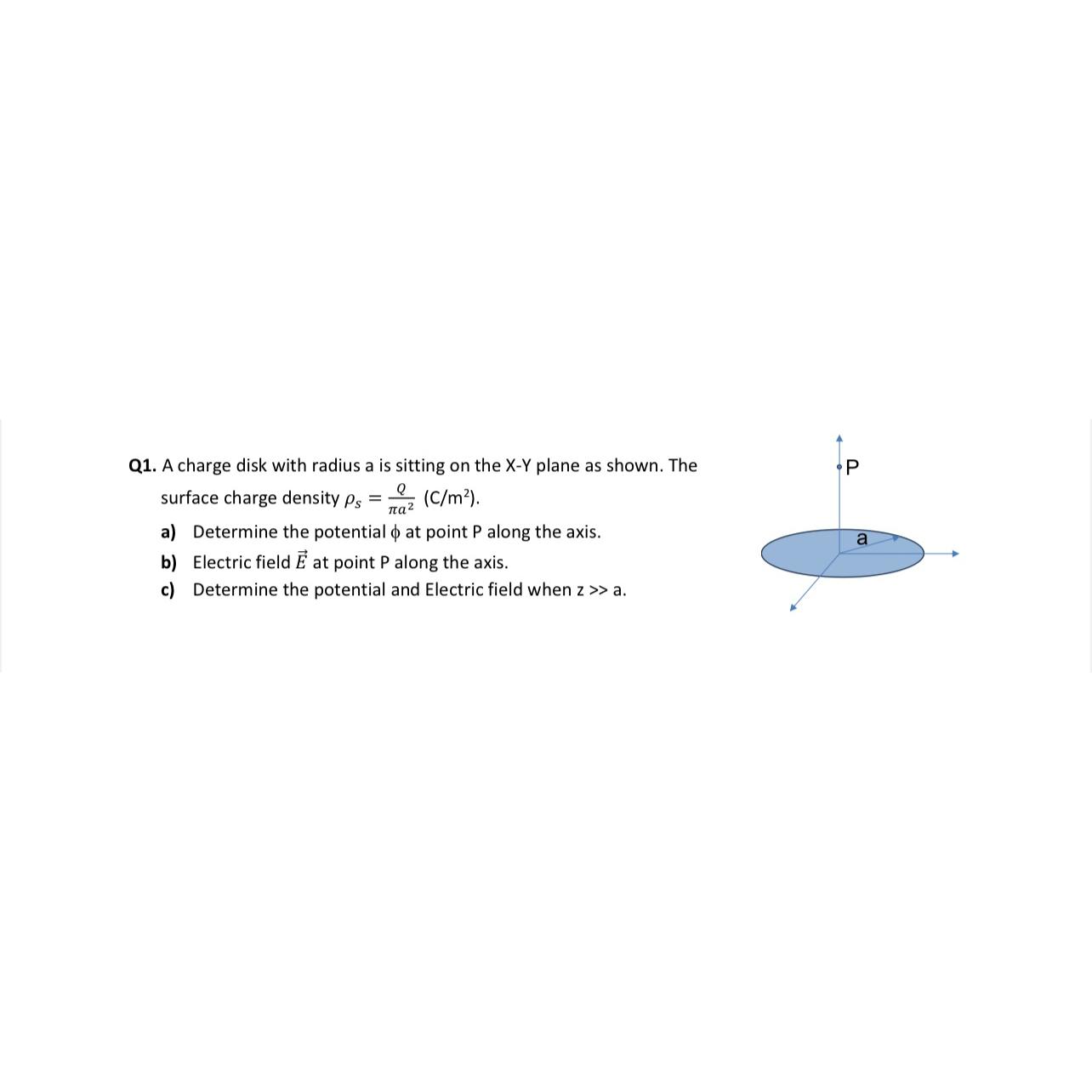 Solved Q1. ﻿A charge disk with radius a ﻿is sitting on the | Chegg.com