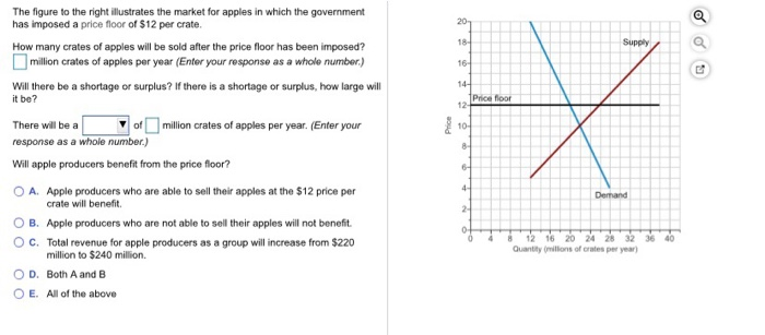Solved The figure to the right illustrates the market for | Chegg.com