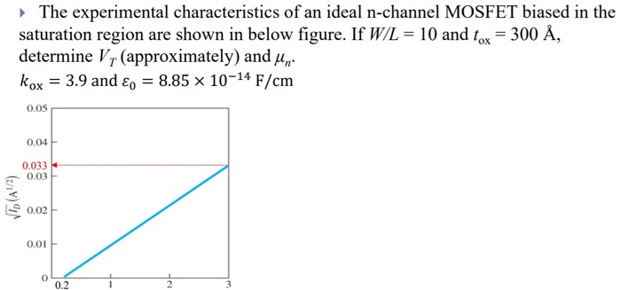 Solved The Experimental Characteristics Of An Ideal N Cha Chegg Com