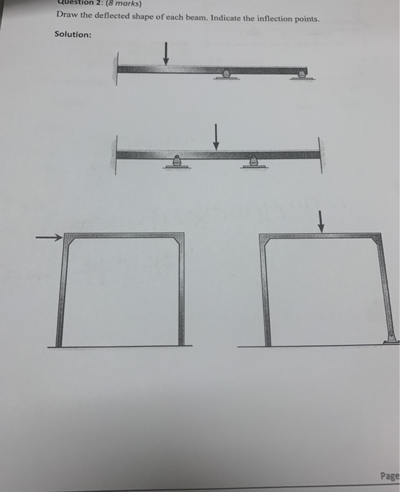 Solved tion 2: (8 marks) Draw the deflected shape of each | Chegg.com
