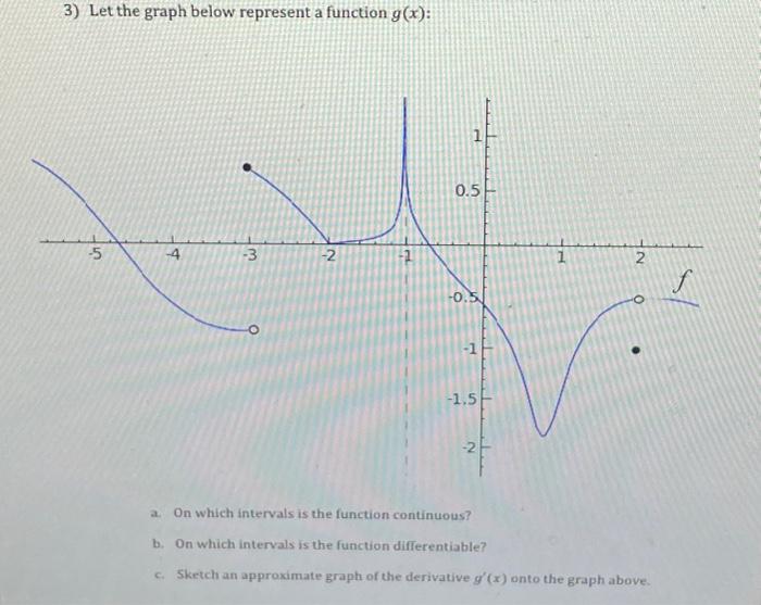 Solved 3) Let the graph below represent a function g(x) : a. | Chegg.com