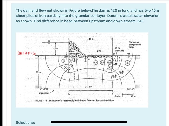 Solved The dam and flow net shown in Figure below.The dam is | Chegg.com