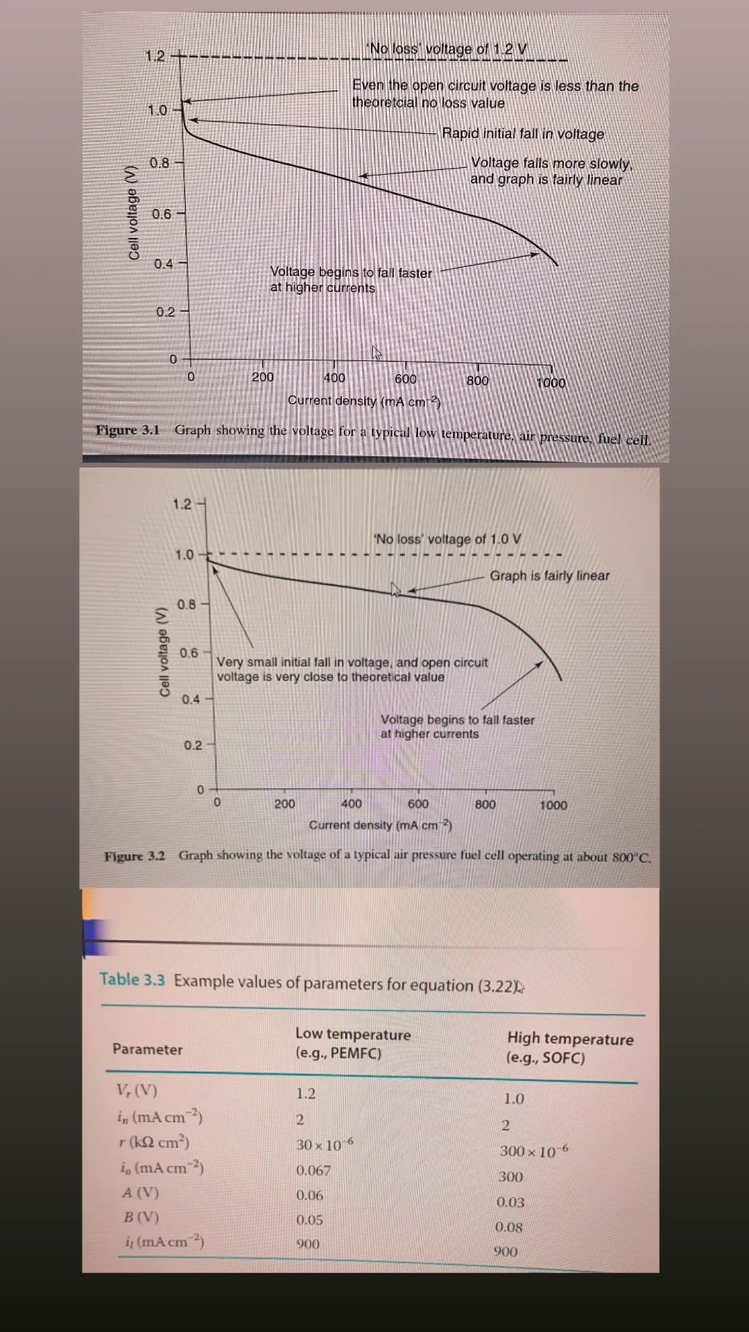 Solved Use Excel, Matlab, or a similar mathematical program | Chegg.com
