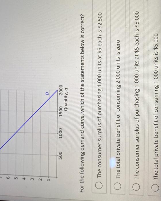 Solved The figure shows demand, marginal revenue and cost | Chegg.com