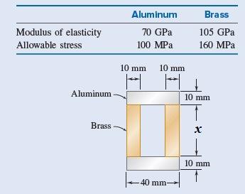 Solved A Bar Having The Cross Section Shown Has Been Formed Off