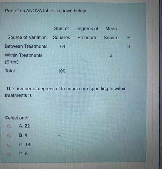 solved-the-following-is-part-of-an-anova-table-which-was-chegg