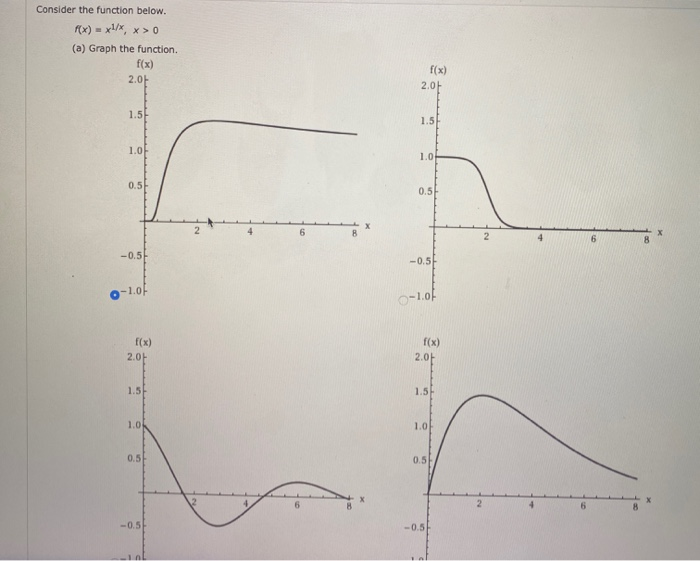 Xx Function Support Solved Consider the function below. F(x) = x/xx>0 (a) Graph | Chegg.com