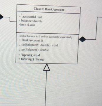 Solved Class: Bank Account Class 5: Customer inf: Personal | Chegg.com