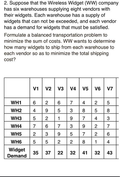 Solved 2. Suppose that the Wireless Widget (WW) company has | Chegg.com