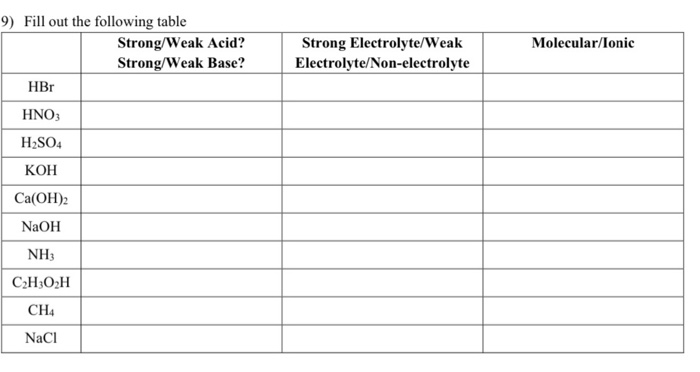 Molecular/lonic 9) Fill out the following table Strong/Weak Acid? Strong/Weak Base? HBr Strong Electrolyte/Weak Electrolyte/N