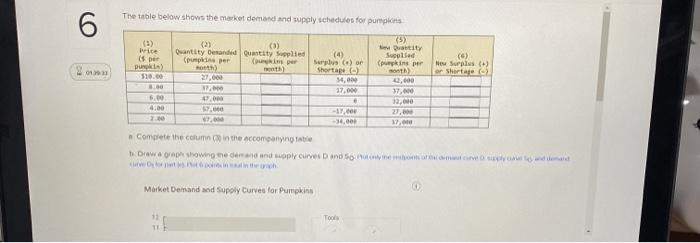 Solved 6 The table below shows the market demand and supply | Chegg.com