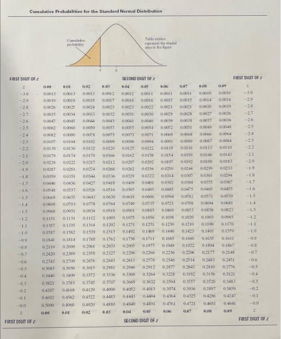 Solved A random variable follows the normal probability | Chegg.com