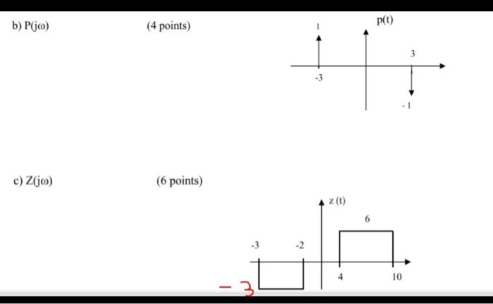 Solved Question 3 (13 points) (Show all your work) Given the | Chegg.com