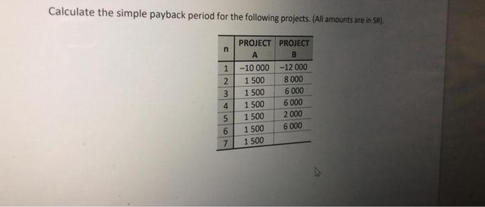 Solved Calculate the simple payback period for the following | Chegg.com