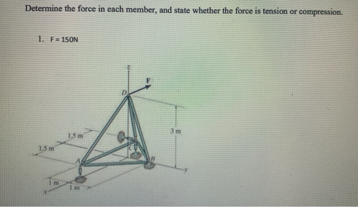 Solved Determine the force in each member, and state whether | Chegg.com