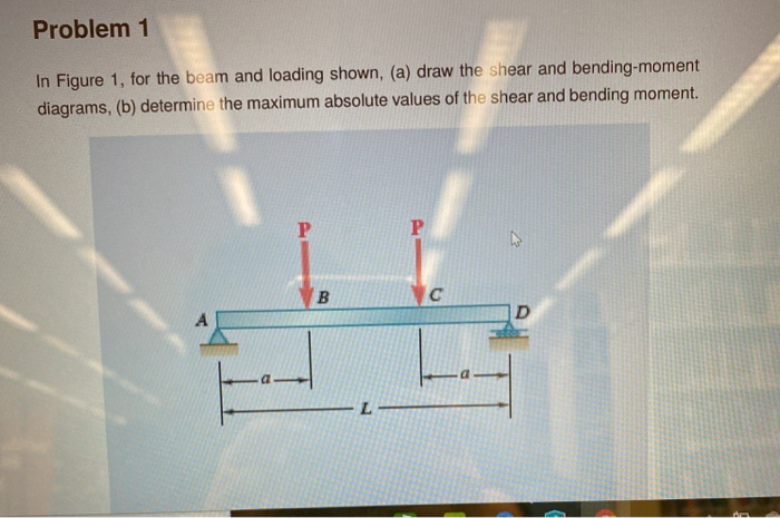 Solved Problem 1 In Figure 1, for the beam and loading | Chegg.com