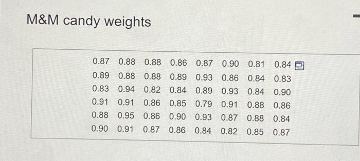 Solved (d) Determine the actual percentage of M&Ms that | Chegg.com