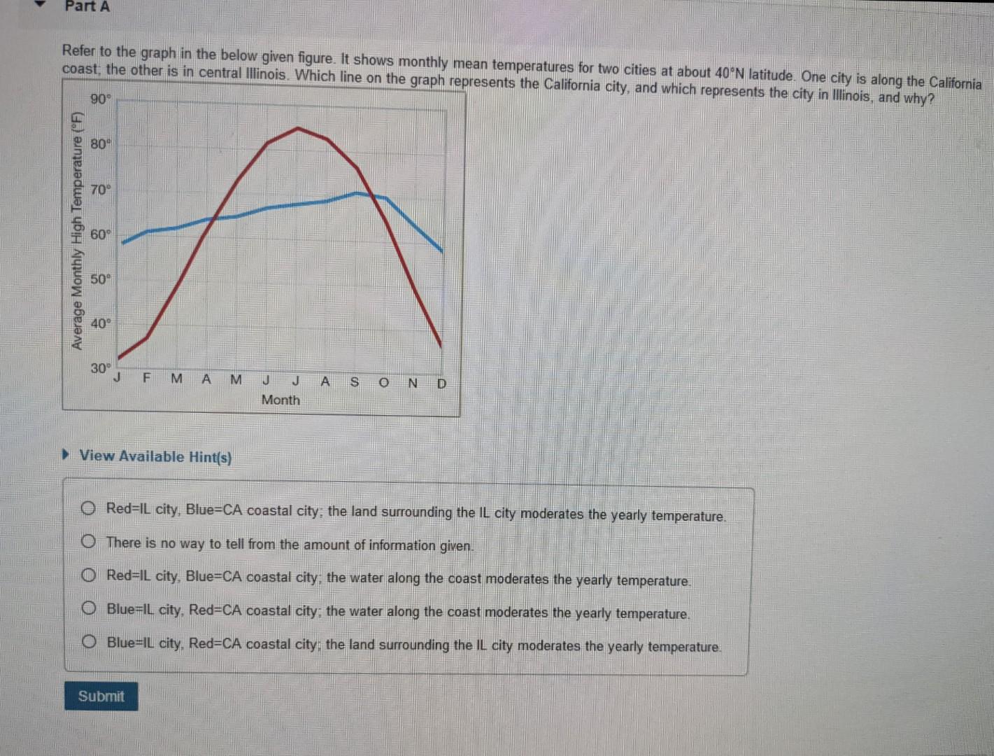 solved-part-a-refer-to-the-graph-in-the-below-given-figure-chegg