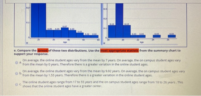 Solved The graph below shows the distribution of age by | Chegg.com