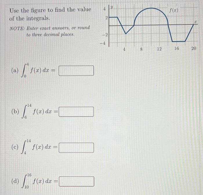 Solved Use the figure to find the value of the integrals. | Chegg.com