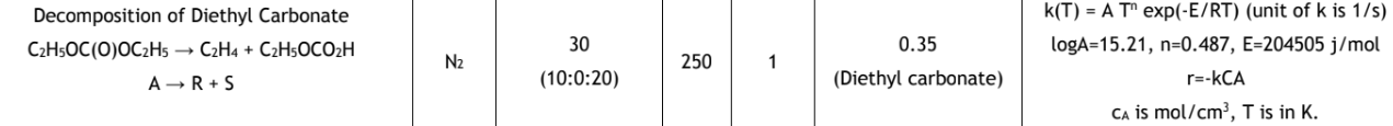 Calculate the minimum PFR volume required for the | Chegg.com