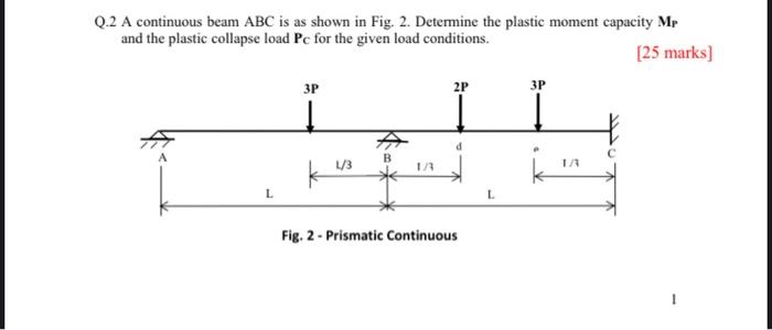 Solved Q.2 A continuous beam ABC is as shown in Fig. 2. | Chegg.com