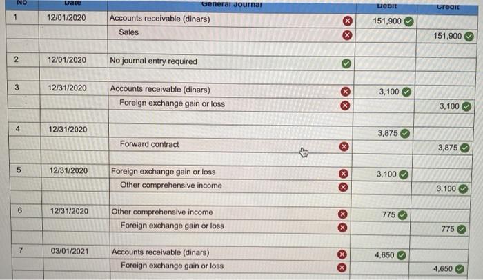 Spot Exchange Rate Forward Contract