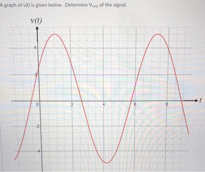 Solved A graph of v(t) is given below. Determine Vrms of the | Chegg.com