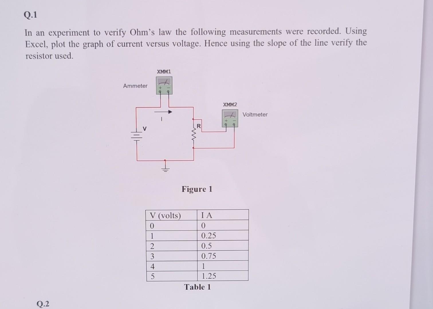 verification of ohm's law experiment