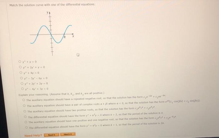 Solved Match The Solution Curve With One Of The Differential 7747