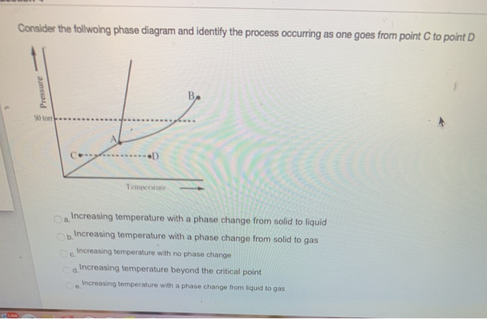 Solved Consider the follwoing phase diagram and identify the | Chegg.com