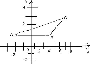 Solved: Find The Area Of The Triangle Shown In The Figure. | Chegg.com