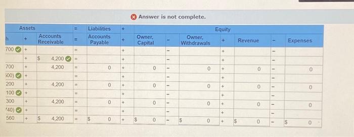 Solved The following transactions were completed by the | Chegg.com