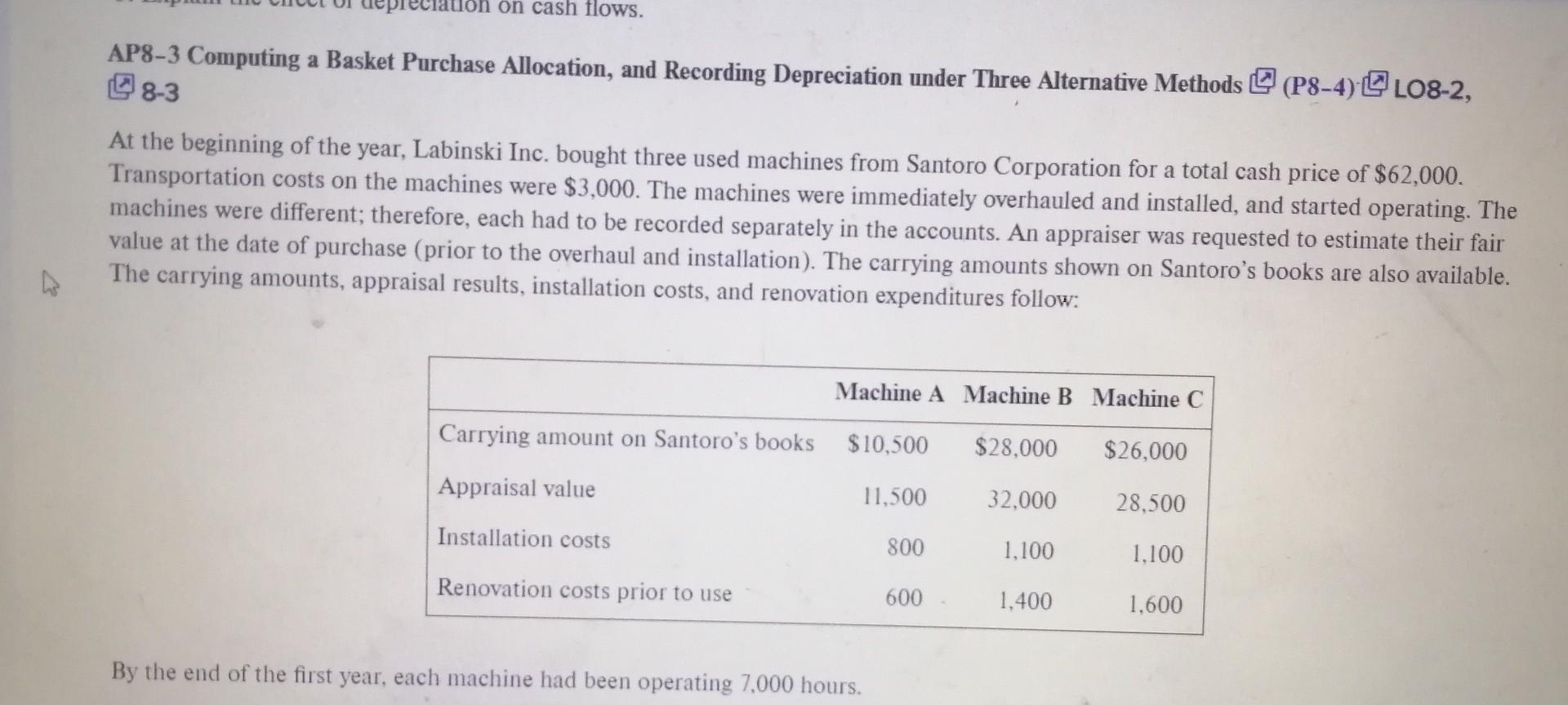 Solved AP83 Computing a Basket Purchase Allocation, and