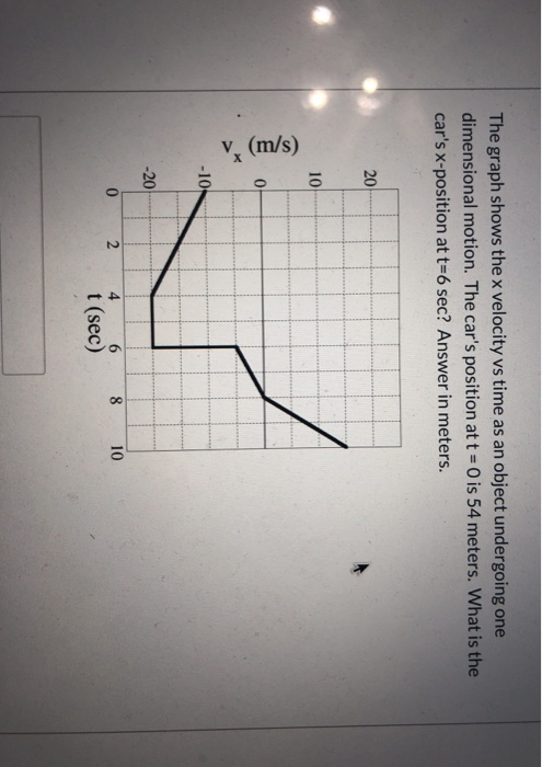 Solved The graph shows the x velocity vs time as an object | Chegg.com