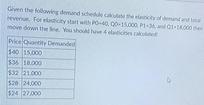 Solved Given The Following Demand Schedule Calculate The Chegg Com