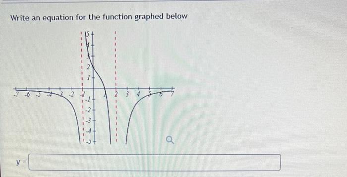 Solved Write an equation for the function graphed below | Chegg.com