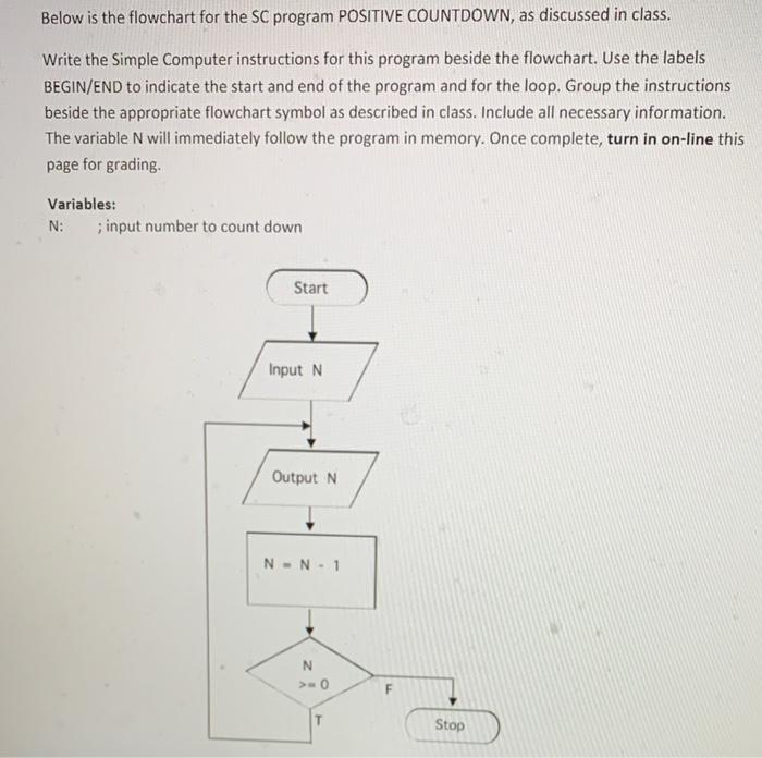 Solved Below is the flowchart for the SC program POSITIVE | Chegg.com