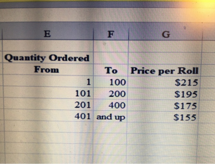 Solved E F Quantity Ordered From To 1 100 101 200 201 400 | Chegg.com
