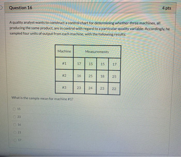 solved-question-16-4-pts-a-quality-analyst-wants-to-chegg