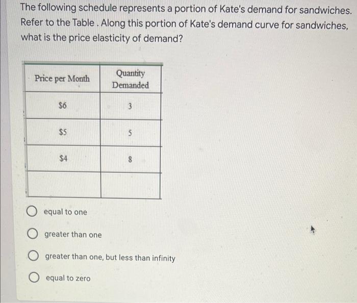 Solved The following schedule represents a portion of Kate's | Chegg.com