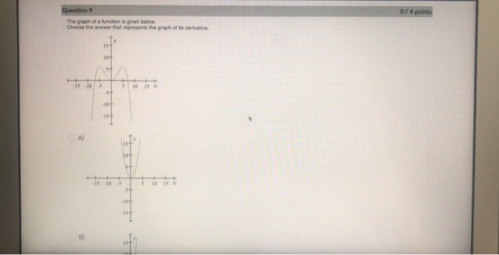 Solved Question 0/4 points The graph of a function is given | Chegg.com