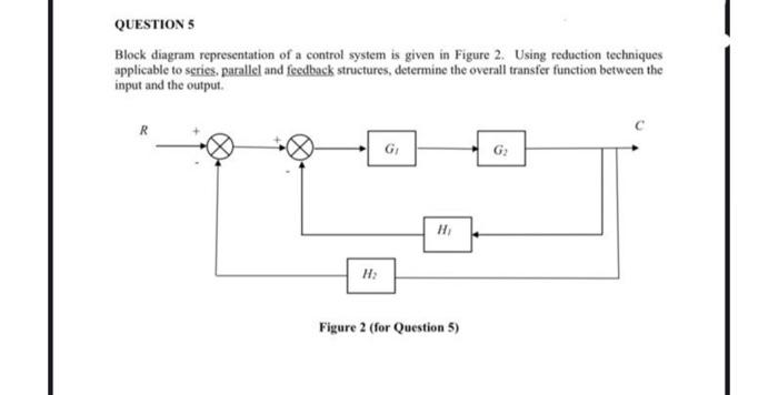 Solved Block diagram representation of a control system is | Chegg.com