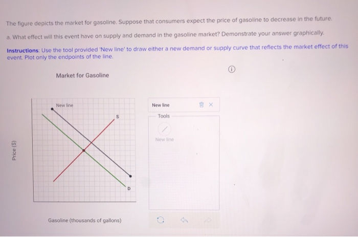 Solved The Figure Depicts The Market For Gasoline. Suppose | Chegg.com